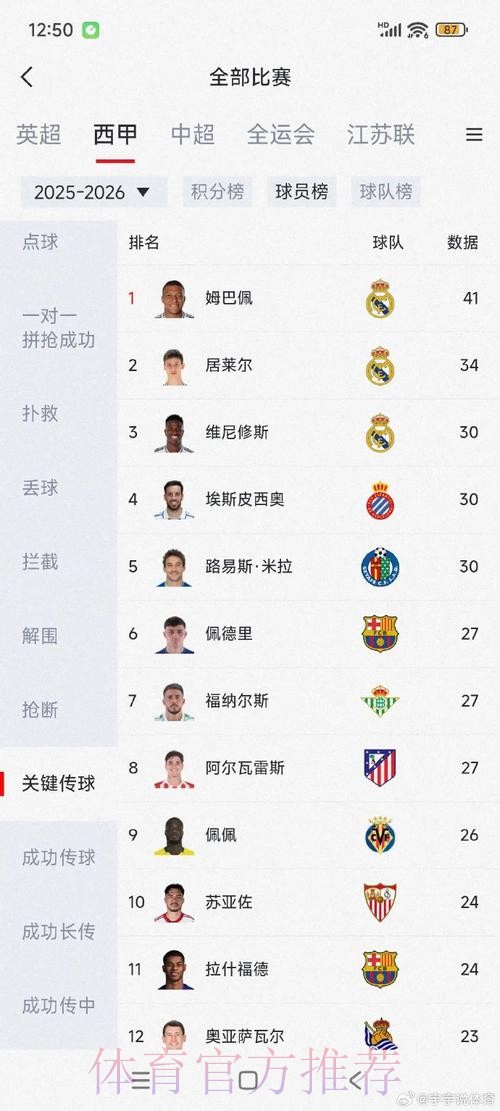 最新世界杯法国姆巴佩数据统计完整指南