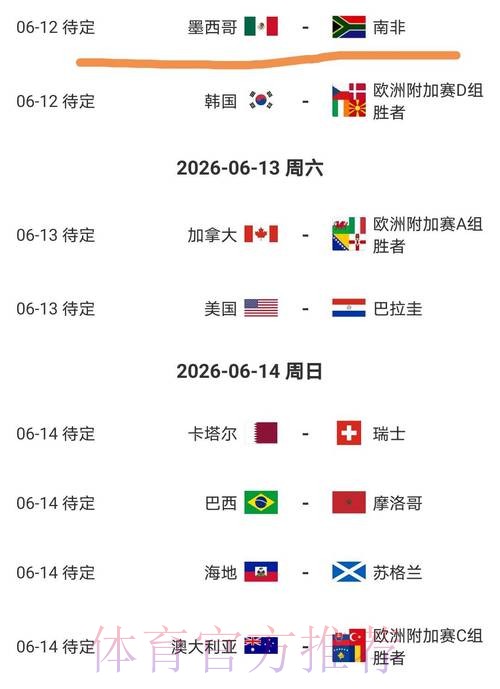 2026美加墨世界杯比分预测准不准 2026美加墨世界杯比分预测准不准