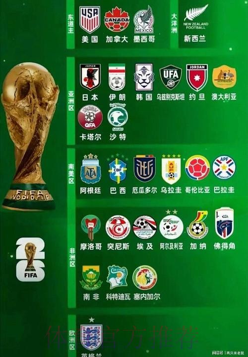 2026世界杯球队名单靠谱吗 2026世界杯球队名单靠谱吗