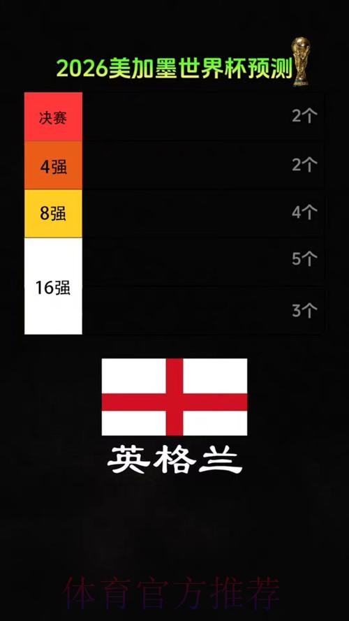 2026美加墨世界杯胜负预测APP 2026美加墨世界杯胜负预测APP