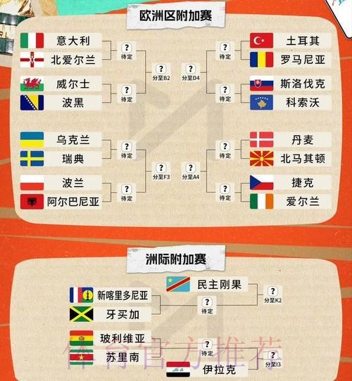 2026世界杯加拿大赛制