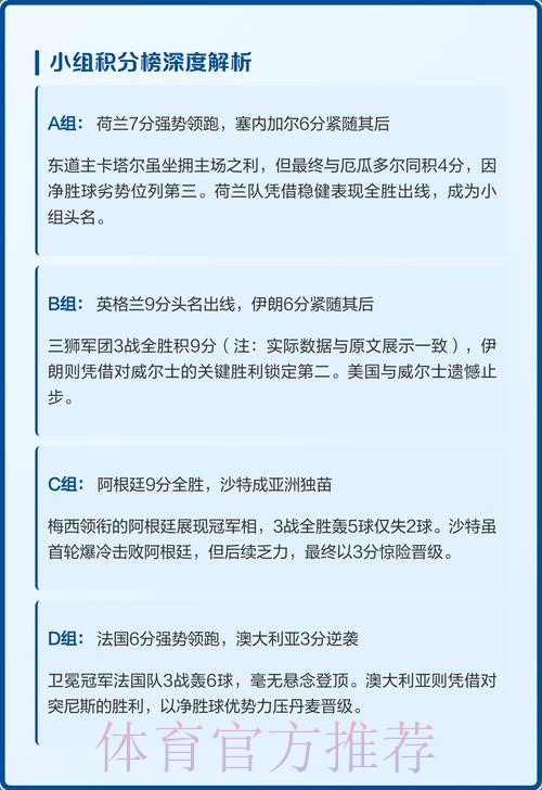 世界杯小组赛积分一览